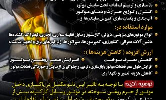 معرفی-تقویت-کننده-روانکار--02